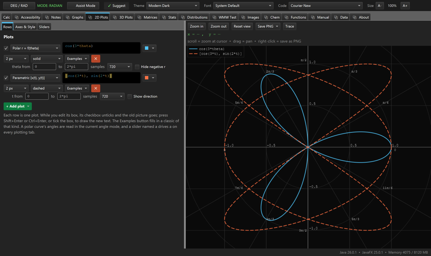 The 2D Plots tab with two rows drawn on one polar grid: a solid three-petaled rose from cos(3*theta), and a dashed Lissajous curve from the parametric pair cos(3t), sin(2t)